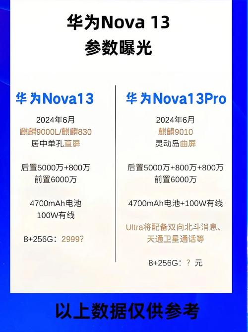 华为终于妥协，nova13再度跌至“新低价”卫星消息 前置6000万