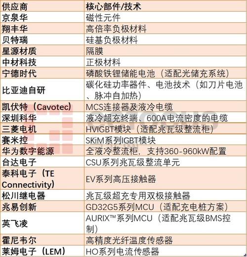 华为发布业界首个全液冷兆瓦快充，碳化硅芯片受关注