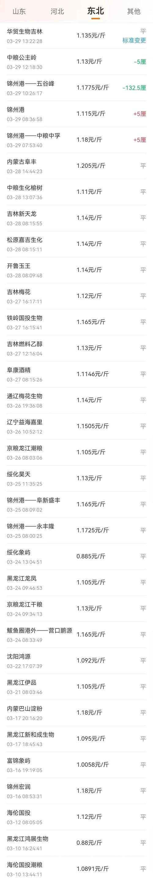 今日玉米价格来了来了 爆涨！还在涨！