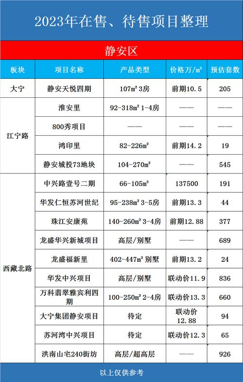 利好来了！上海大消息