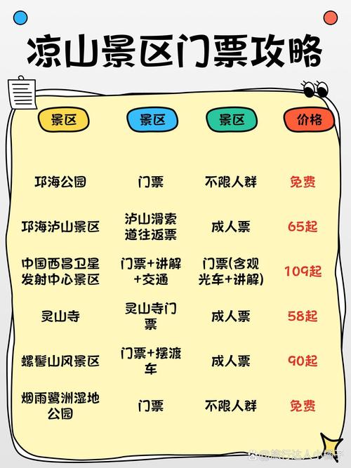 凉州区关于“五一”假期旅游景区免首道门票的通告