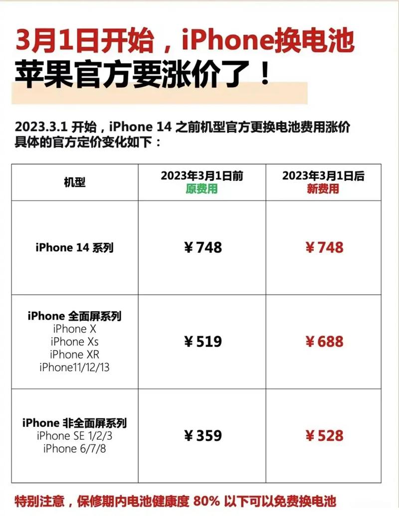 坏了！国内iPhone也涨价了