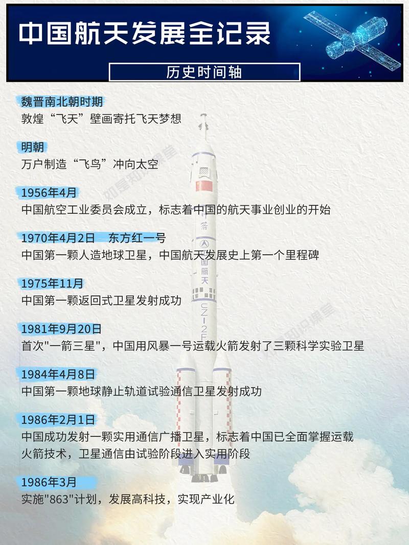数读中国航天发展成就