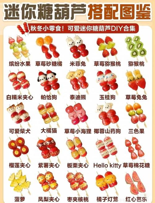 迷你糖葫芦 混搭”闯市场