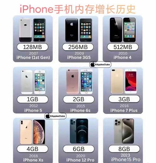 iPhone 17全系要用12GB内存 只因大模型不够用