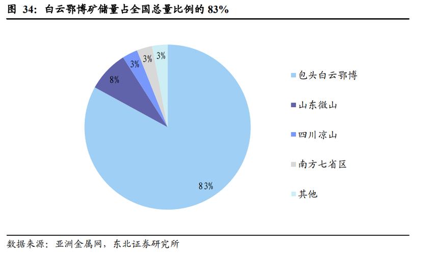 颠覆传统认知！中国团队揭开白云鄂博稀土资源成因之谜