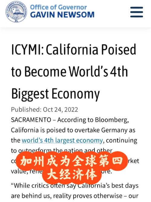 美国加州州长：加州已超日本，成为全球第4大经济体