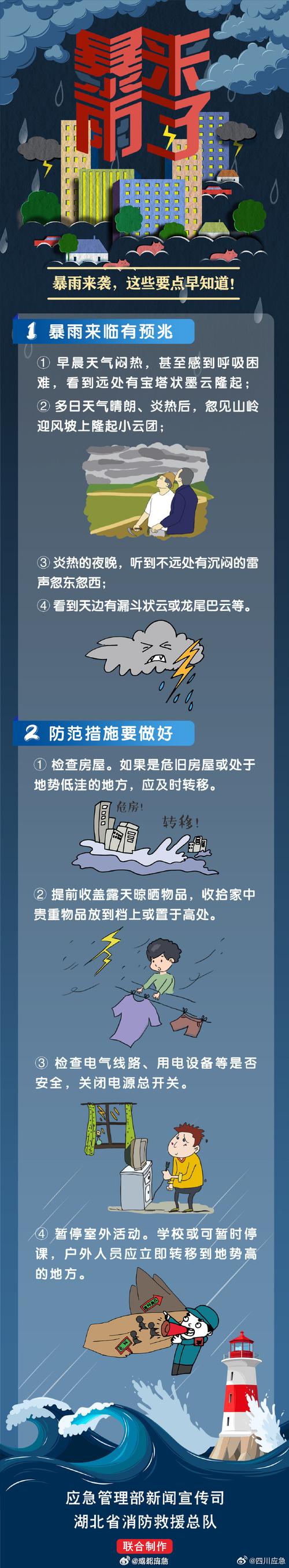 暴雨来袭！紧急天气预警，注意防范！