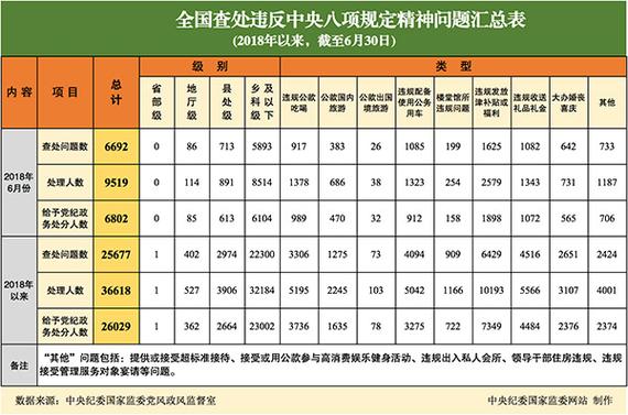 中共中央政治局会议：根据形势变化及时推出增量储备政策，加强超常规逆周期调节