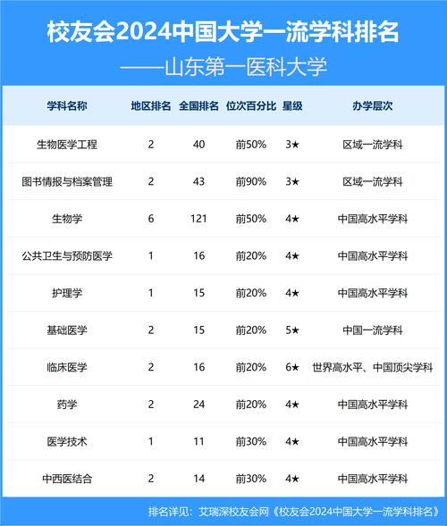 即将入驻！山东大学全国顶尖专科医院落户医学中心，位置就在这里