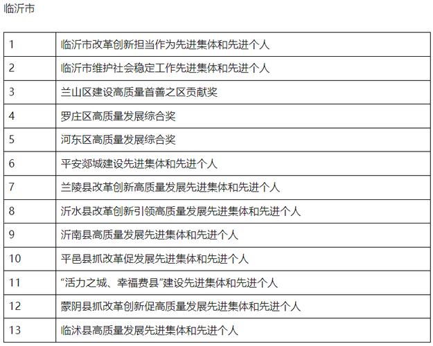 山东2025年省级及以下评比表彰项目公布