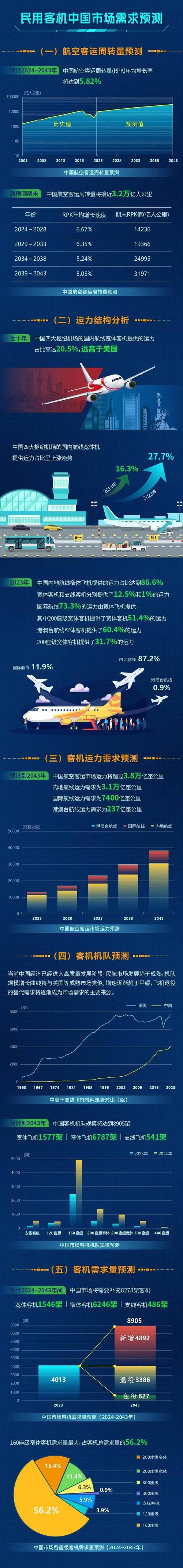 携手共创，互联飞机为何是大势所趋？又为何推广不及预期？