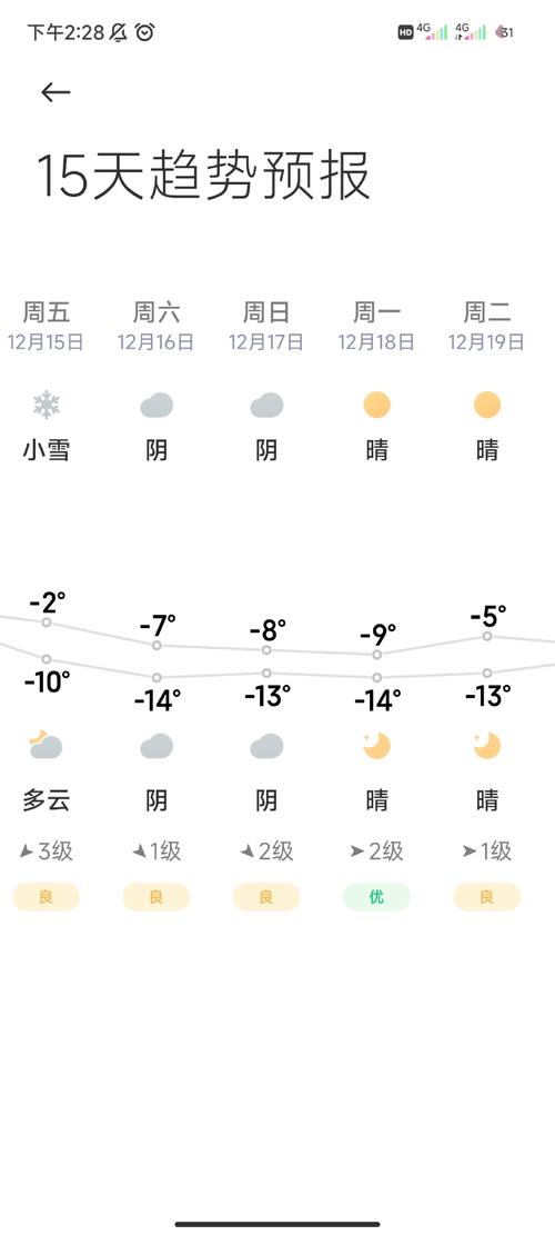 山东天气预报 4月27日-29日天气情况，快来了解！
