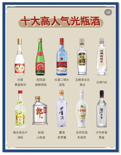 光瓶酒还有多大的发展空间？推荐4款老百姓喝得起的光瓶酒