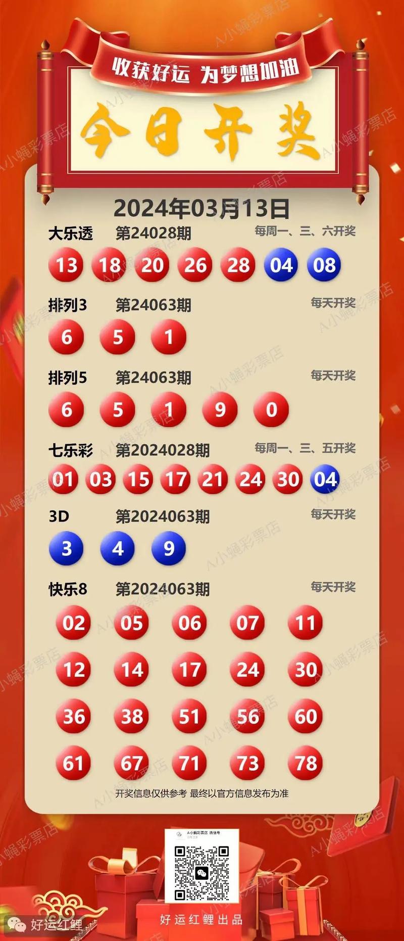 今天彩票开奖结果,最新开奖号码查询-全面释义、专家解释与落实与警惕虚假宣传