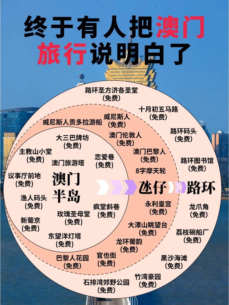 澳门最精准免费资料大全旅游景点-精选释义、解释与落实与警惕虚假宣传
