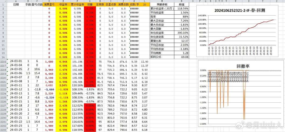 2024新奥开奖记录