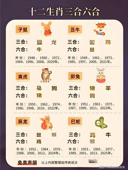 澳门的十二生肖