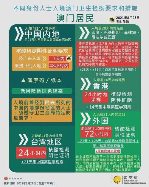 澳门资料大全,正版资料查询-精选释义、解释与落实与警惕虚假宣传