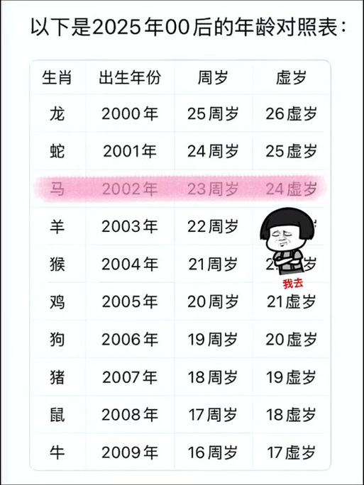 2025澳门天天开好彩生肖卡表,2025全面解析实用技巧分享