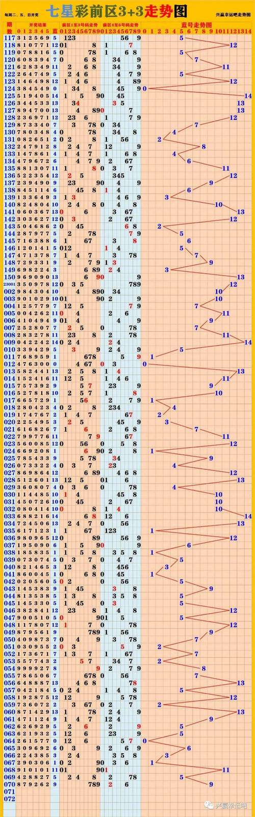 新澳历史开奖记录查询结果出号走势图,全面释义、专家解释与落实与警惕虚假宣传