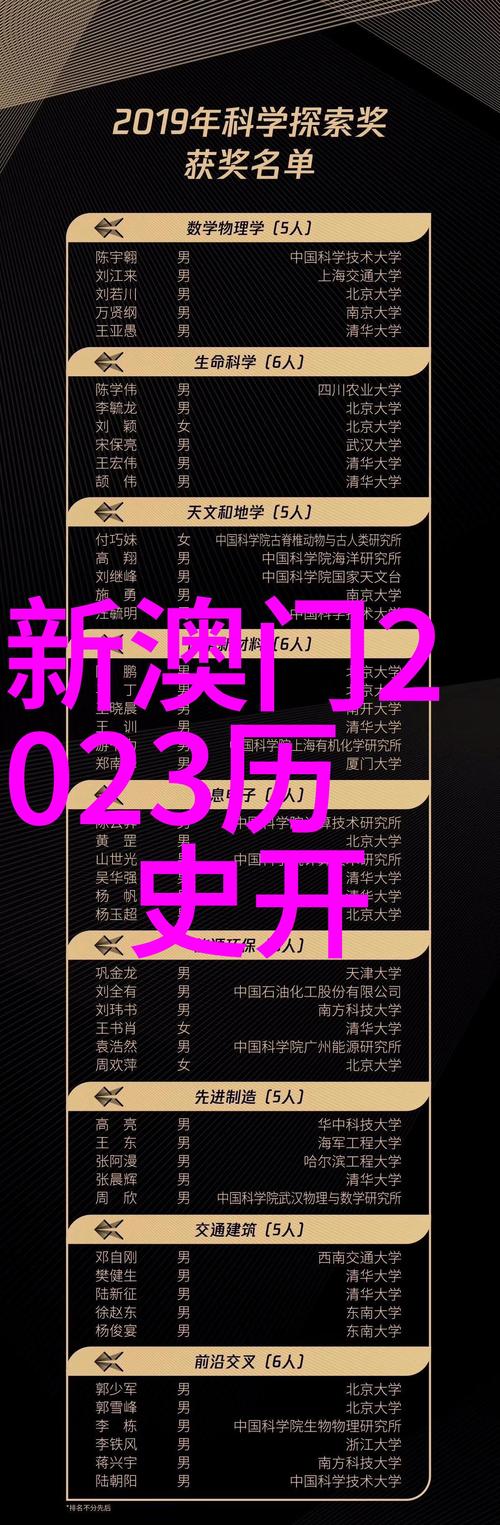 2025年新澳门开奖记录,2025全面解析实用技巧分享
