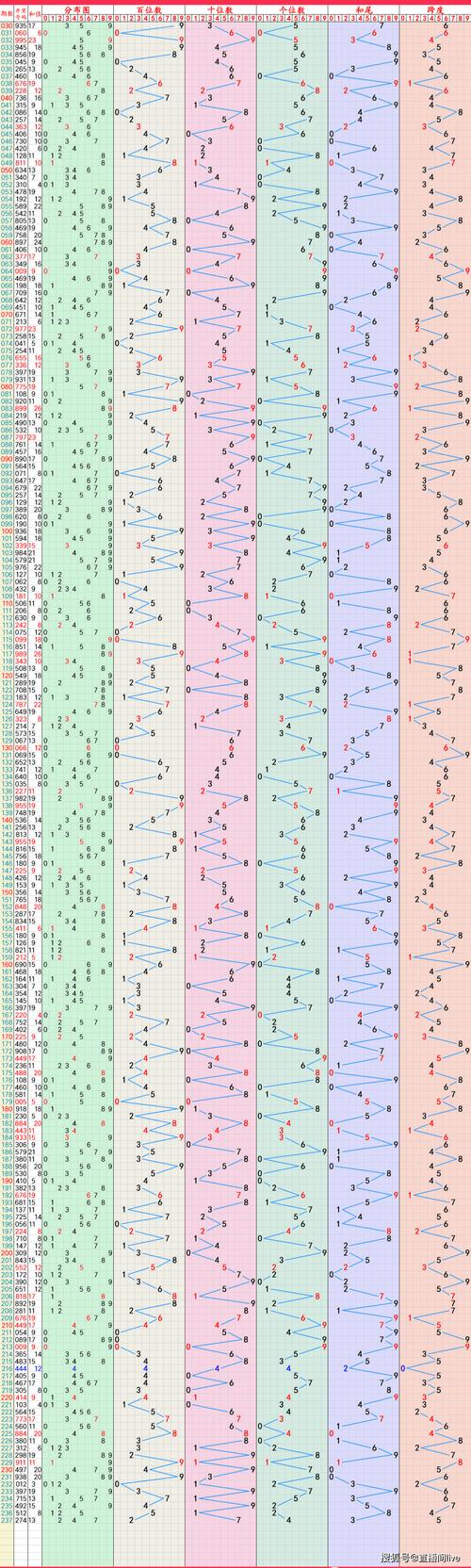2024港彩开奖结果历史查询走势图和77777788888精准免费4肖全面释义、专家解释与落实与警惕虚假宣传