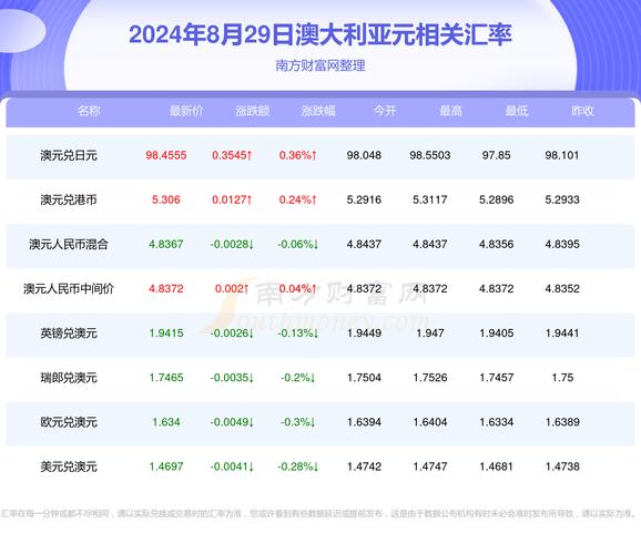 2025新澳开奖记录火箭上天多少时速查询,2025年最新实用信息汇总指南