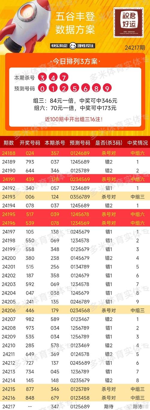7777788888王中王中特中大奖了吗查询,2025年最新实用信息汇总指南