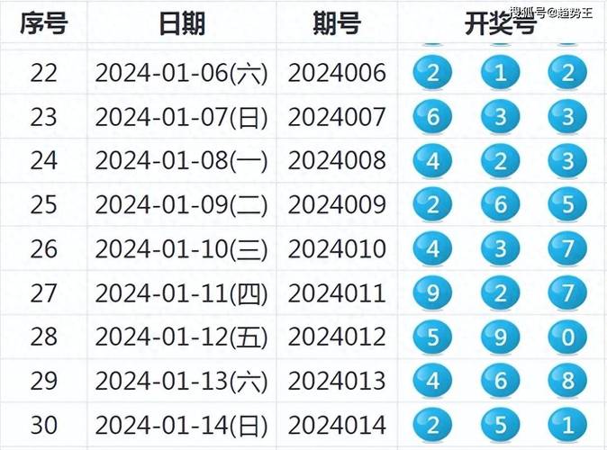 新澳开奖记录今天结果146期与2025澳门六今晚开奖记录九五至尊全面释义、解释与落实与警惕虚假宣传