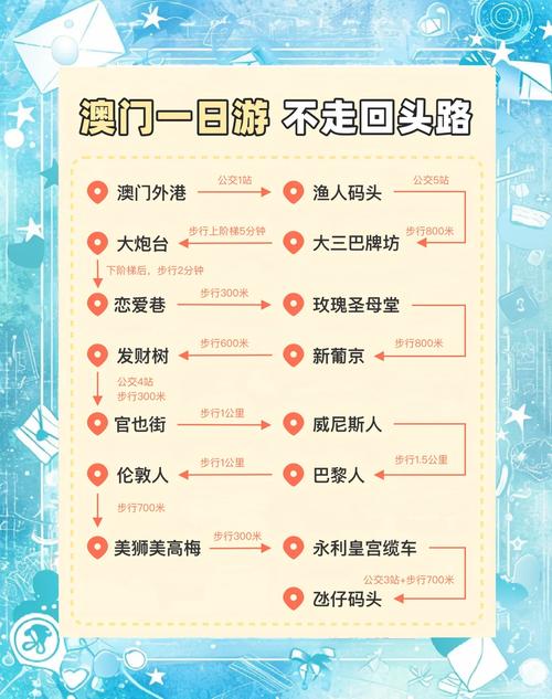 澳门最精准免费资料大全旅游景点查询,2025年最新实用信息汇总指南