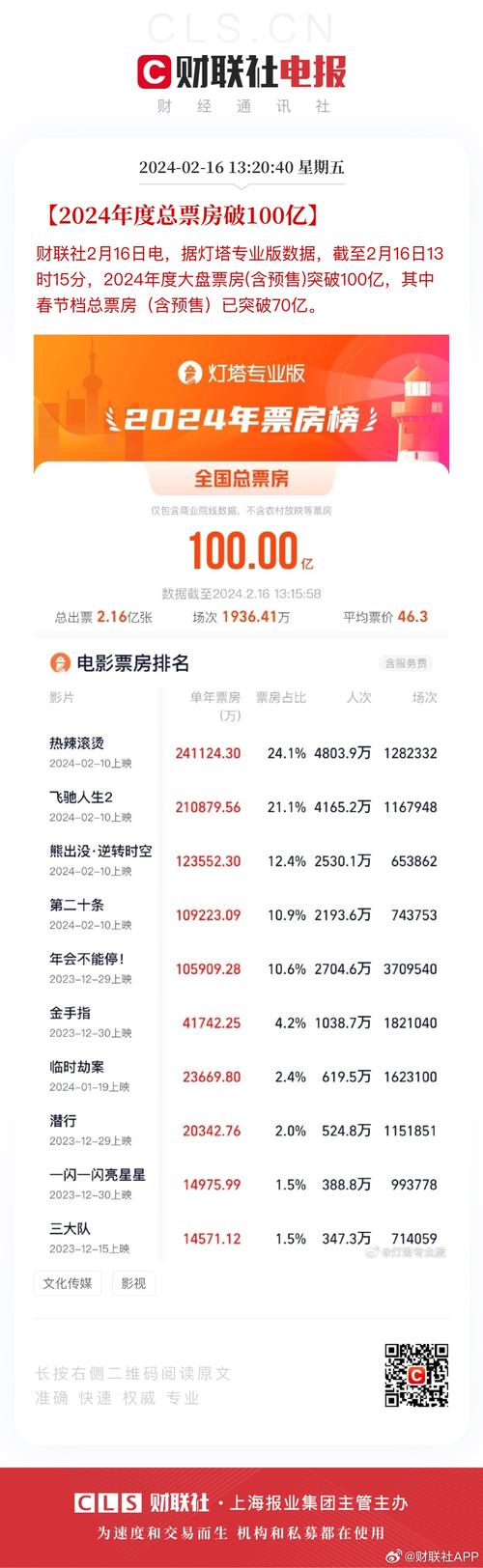 澳门王中王100%的资料2024,重点解答与特马最准资料今晚免费全面释义、解释与落实与警惕虚假宣传