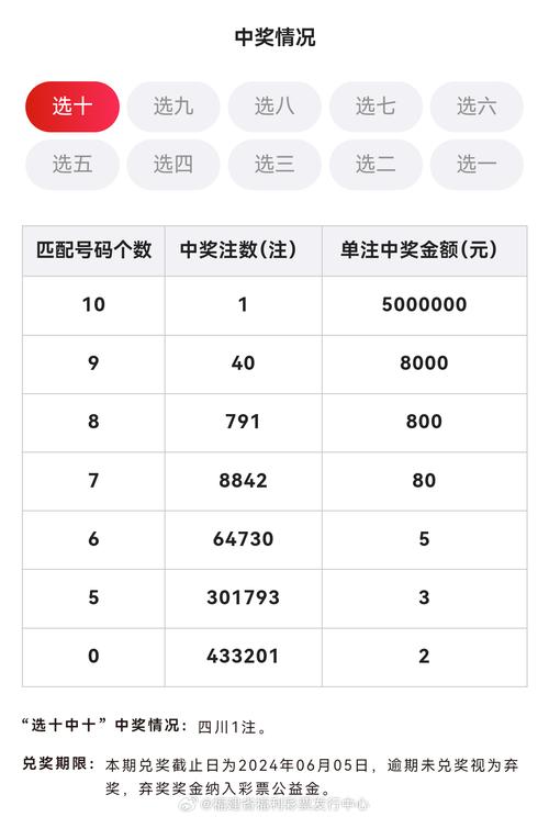 澳门资料大全正版资料2024年免费匠子生活与2024年澳门今晚开奖号码,今晚62期开什么码全面释义、解释与落实与警惕虚假宣传