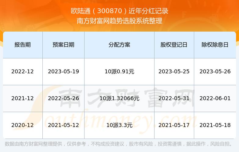 新奥彩2024历史开奖记录查询查询,2025年最新实用信息汇总指南