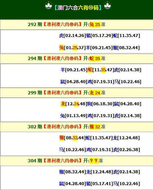 史上最准的一肖一码查询,2025年最新实用信息汇总指南