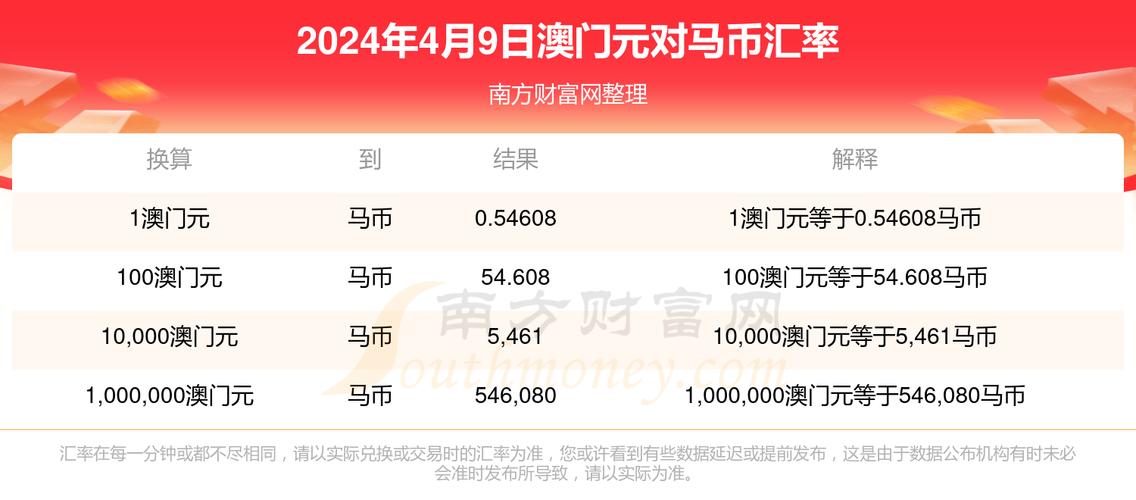 2024年澳门特马今晚开码,完美答案解与新澳门彩历史出号走势全面释义、解释与落实与警惕虚假宣传