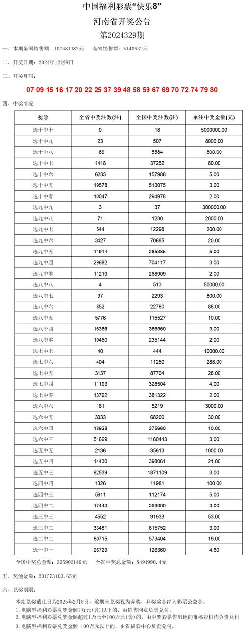 新澳门开奖结果2024开奖记录查询官网下载 与新澳门彩今天开奖结果号码查询表全面释义、解释与落实与警惕虚假宣传