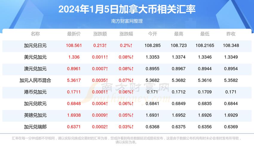 澳门49彩开奖结果下载和澳门彩开奖结果2024开奖记录全面释义、专家解释与落实与警惕虚假宣传